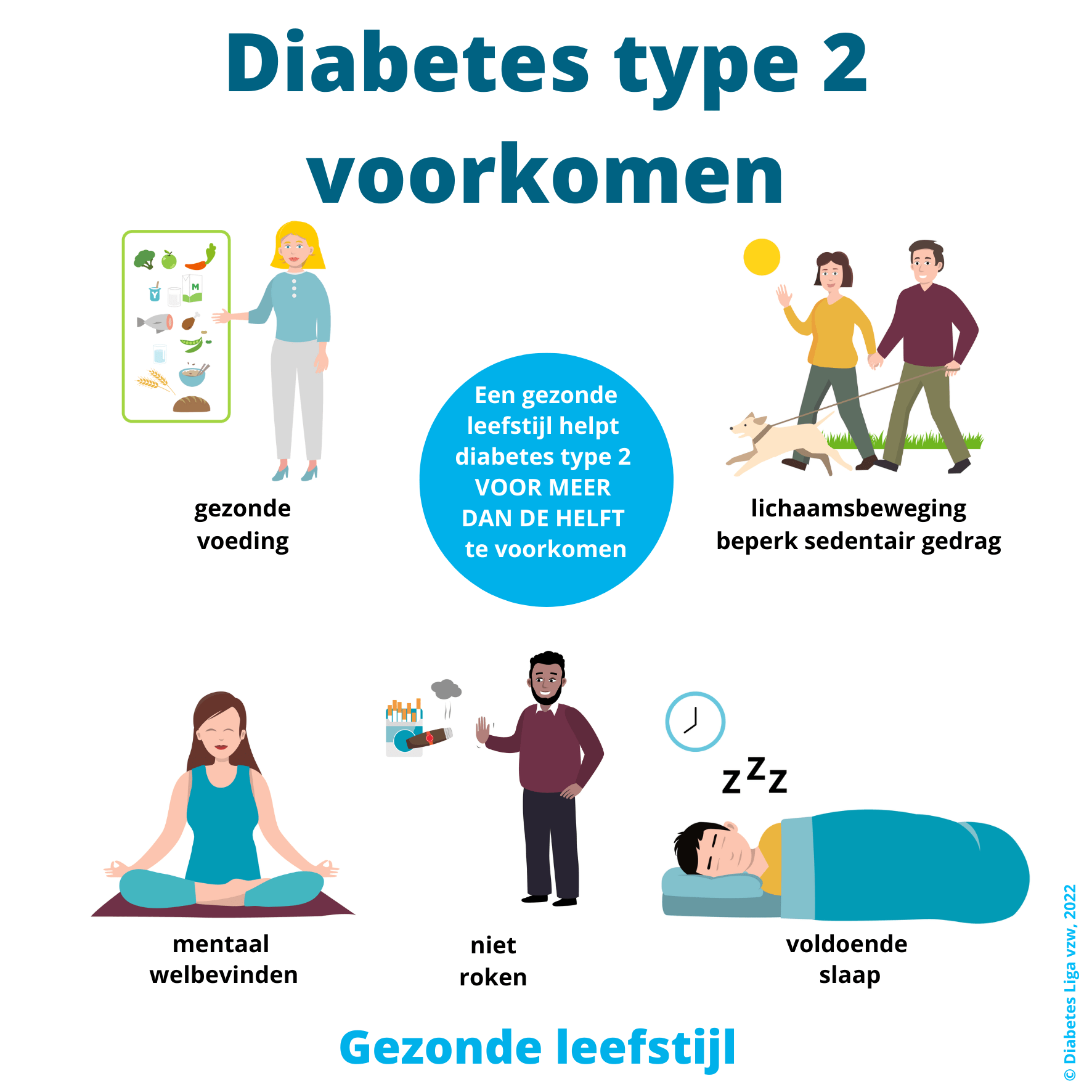 Voorkom diabetes type 2 met deze tips